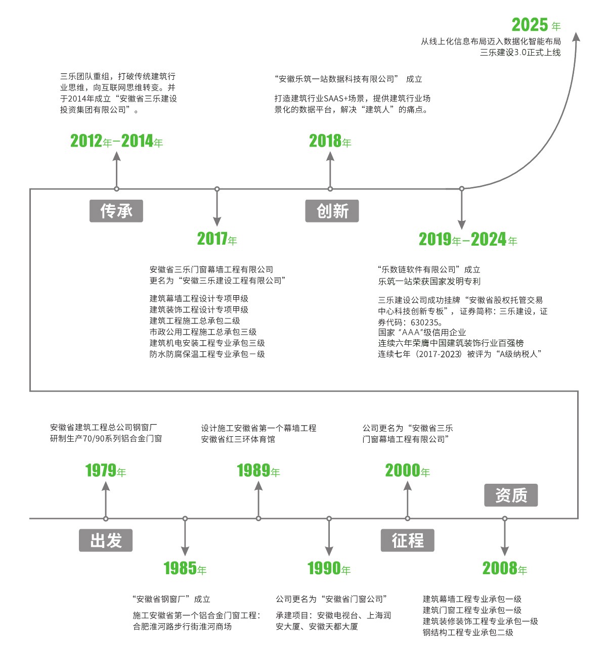 2025發(fā)展歷程.jpg